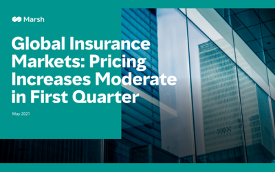Los precios de los seguros comerciales globales aumentaron un 18% en el primer trimestre de 2021