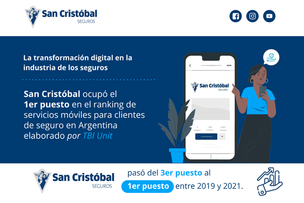 Grupo San Cristóbal: transformación digital en la industria de Seguros