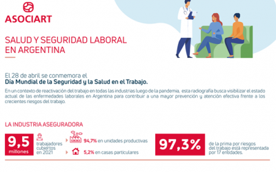 La salud y seguridad laboral en Argentina